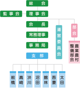 機構図